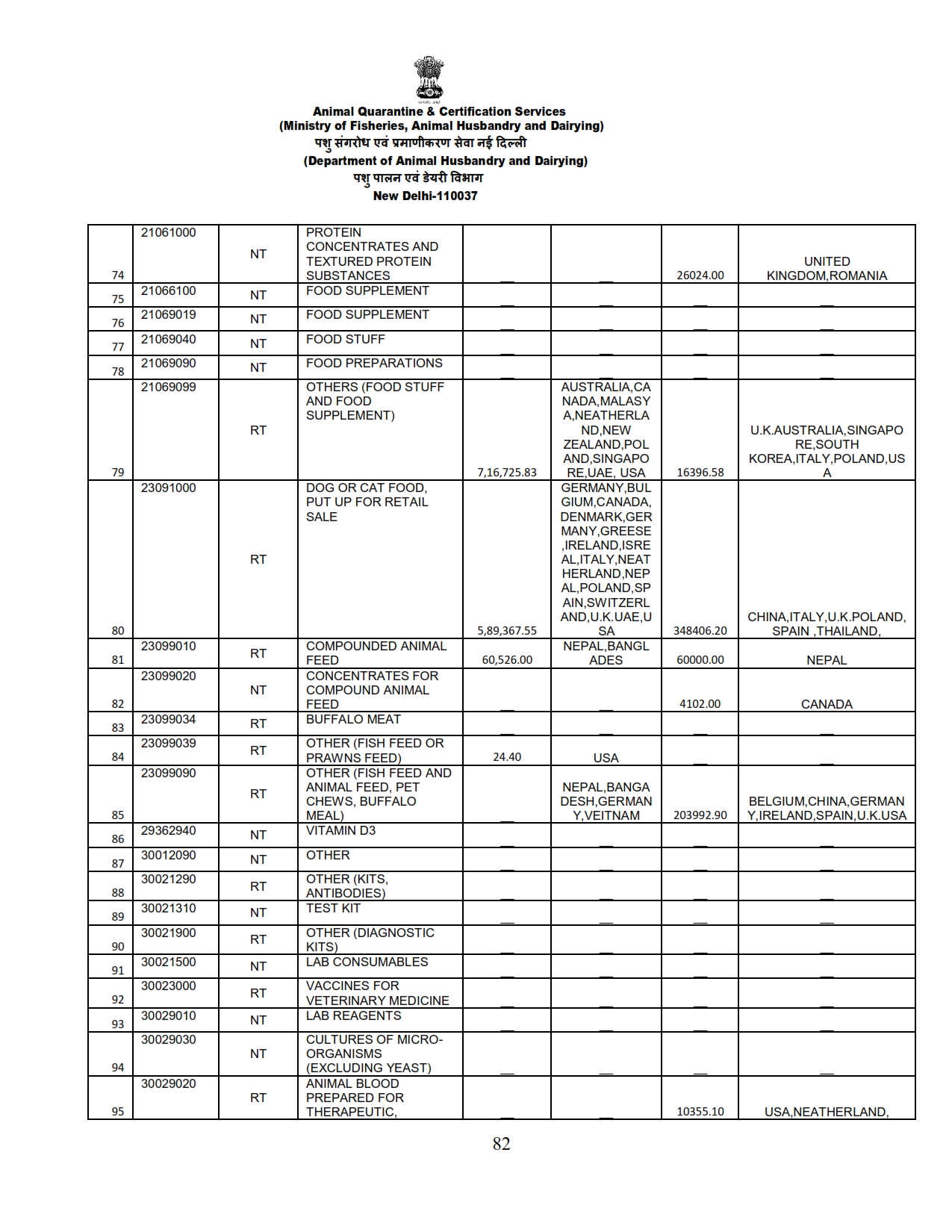 Annual Report 2022-23_082 images